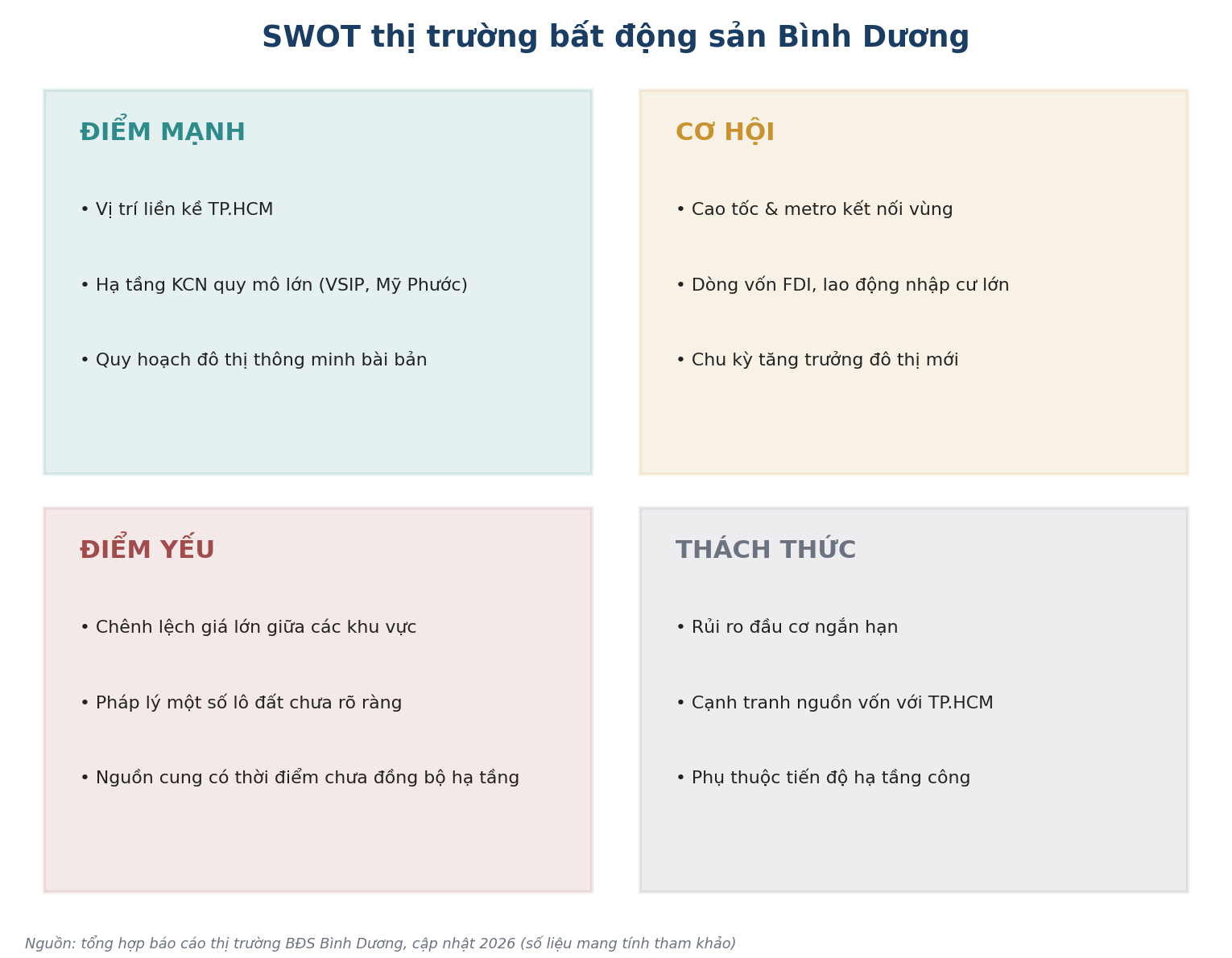SWOT thị trường bất động sản Bình Dương